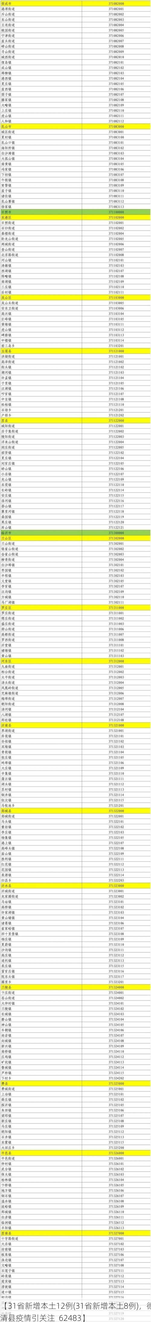 【31省新增本土12例(31省新增本土8例)，德清县疫情引关注_62483】