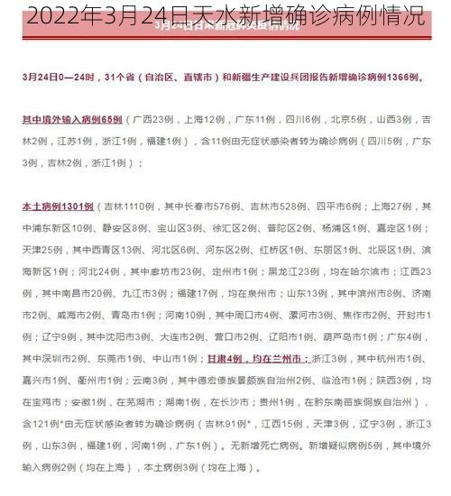 2022年3月24日天水新增确诊病例情况