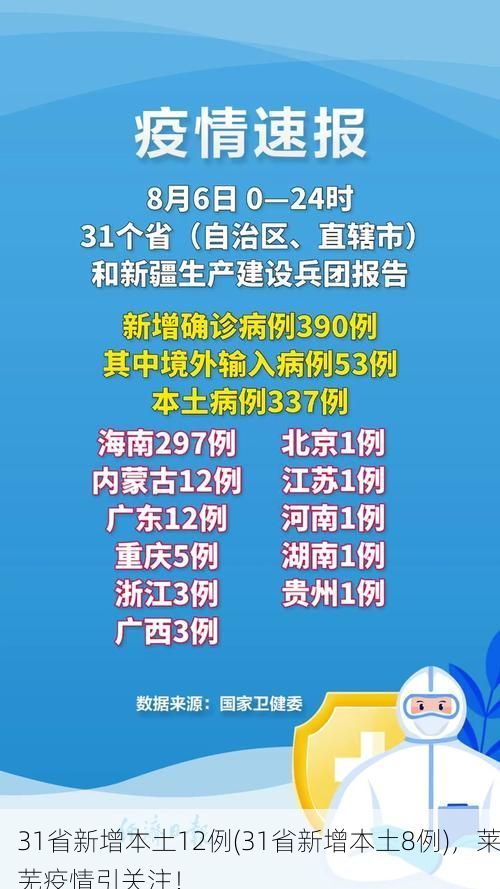 31省新增本土12例(31省新增本土8例)，莱芜疫情引关注！