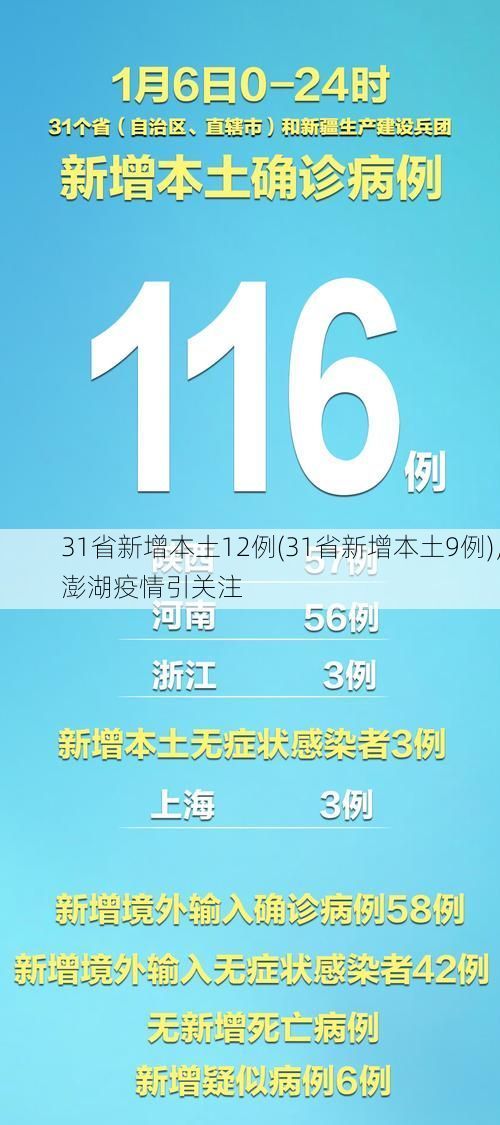 31省新增本土12例(31省新增本土9例)，澎湖疫情引关注