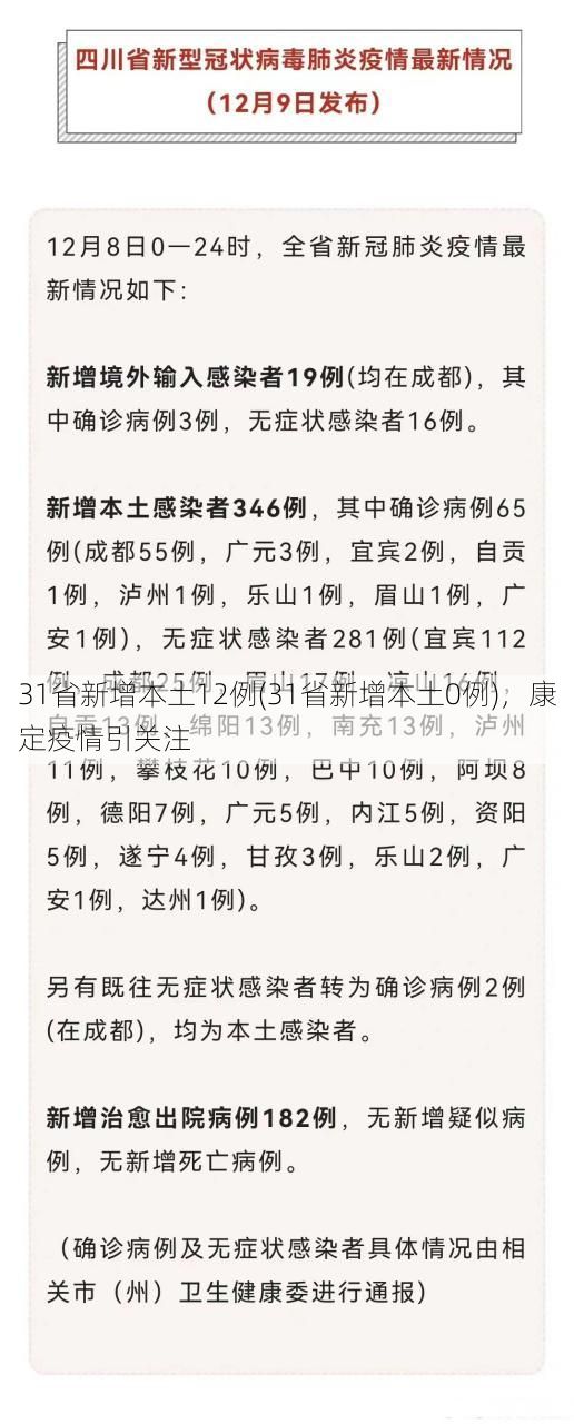 31省新增本土12例(31省新增本土0例)，康定疫情引关注