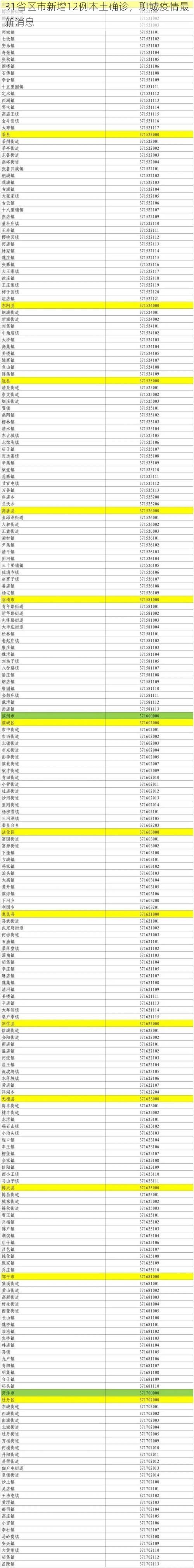 31省区市新增12例本土确诊,聊城疫情最新消息
