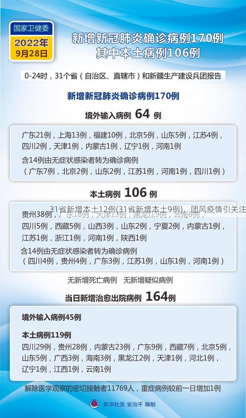 31省新增本土12例(31省新增本土9例),团风疫情引关注