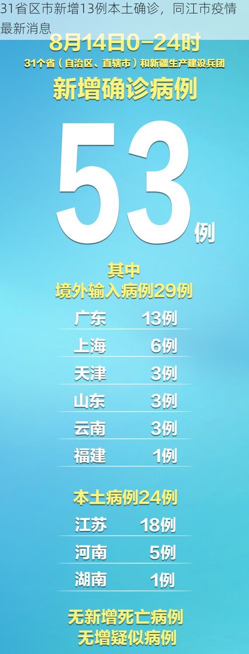 31省区市新增13例本土确诊,同江市疫情最新消息