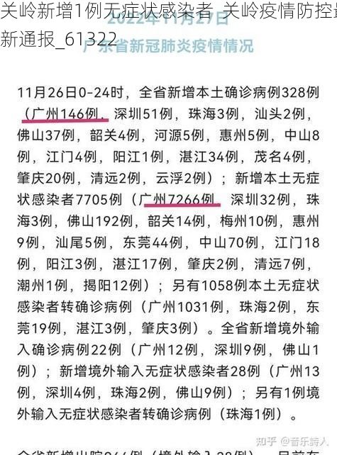 关岭新增1例无症状感染者 关岭疫情防控最新通报_61322