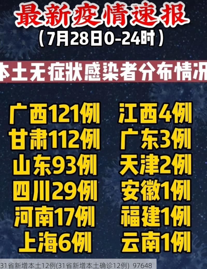 31省新增本土12例(31省新增本土确诊12例)_97648
