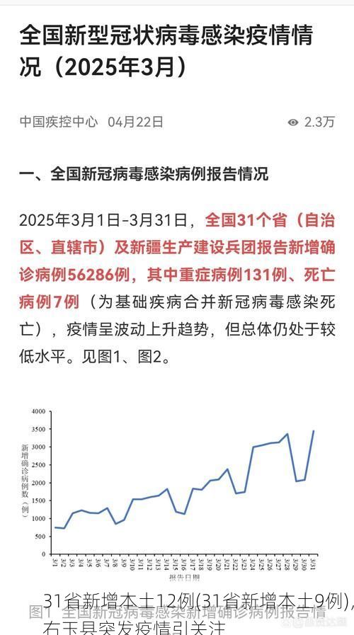 31省新增本土12例(31省新增本土9例)，右玉县突发疫情引关注