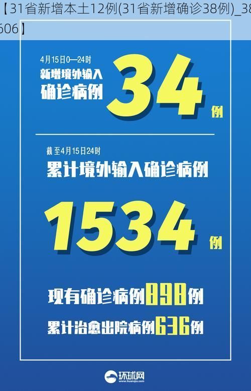 【31省新增本土12例(31省新增确诊38例)_38606】