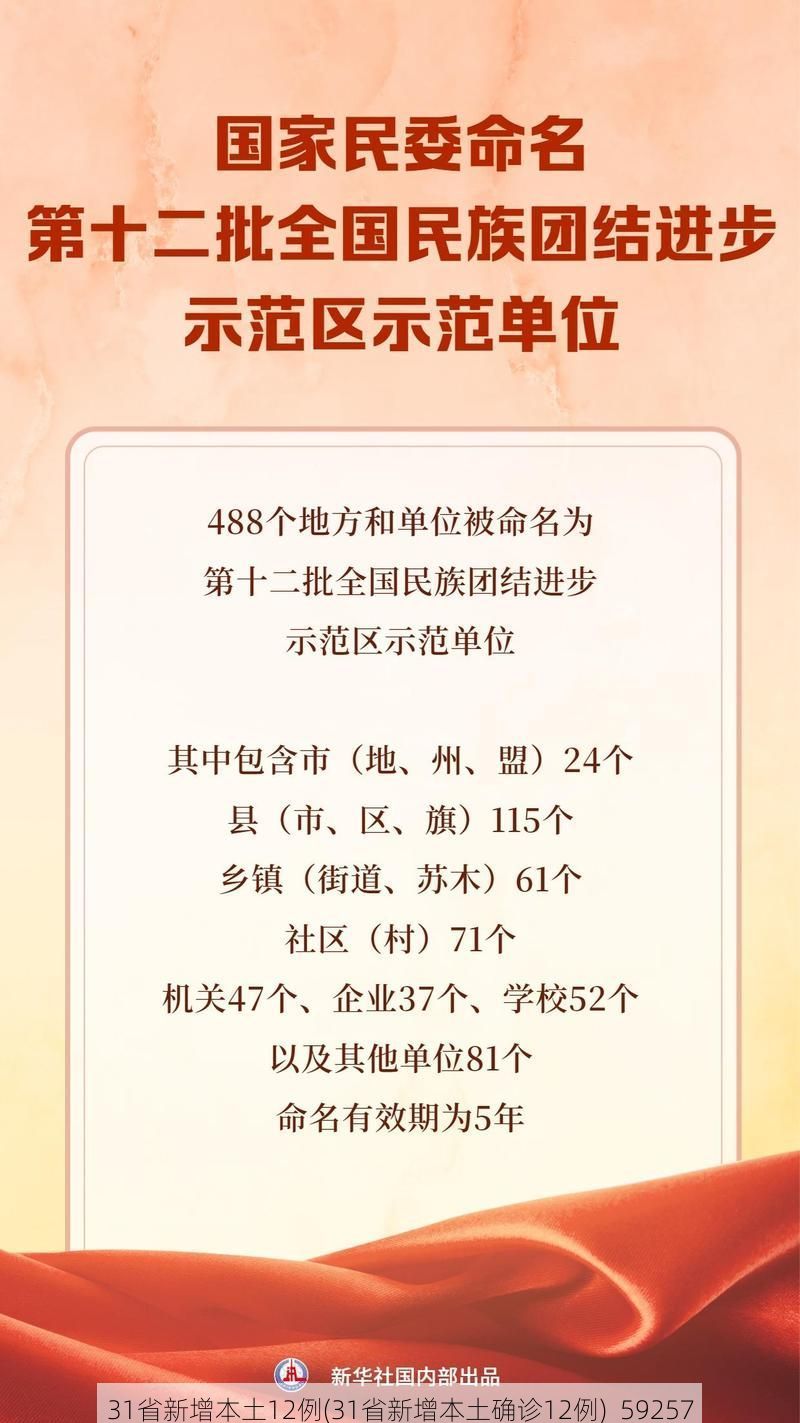 31省新增本土12例(31省新增本土确诊12例)_59257