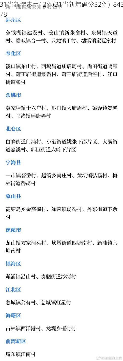 31省新增本土12例(31省新增确诊32例)_84378