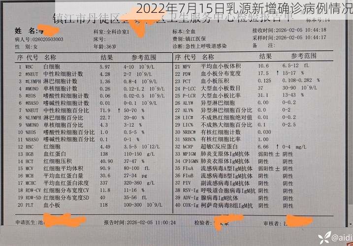 2022年7月15日乳源新增确诊病例情况