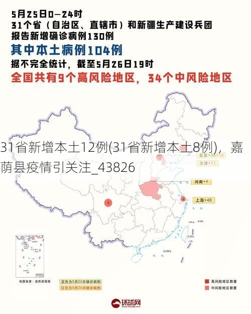 31省新增本土12例(31省新增本土8例),嘉荫县疫情引关注_43826