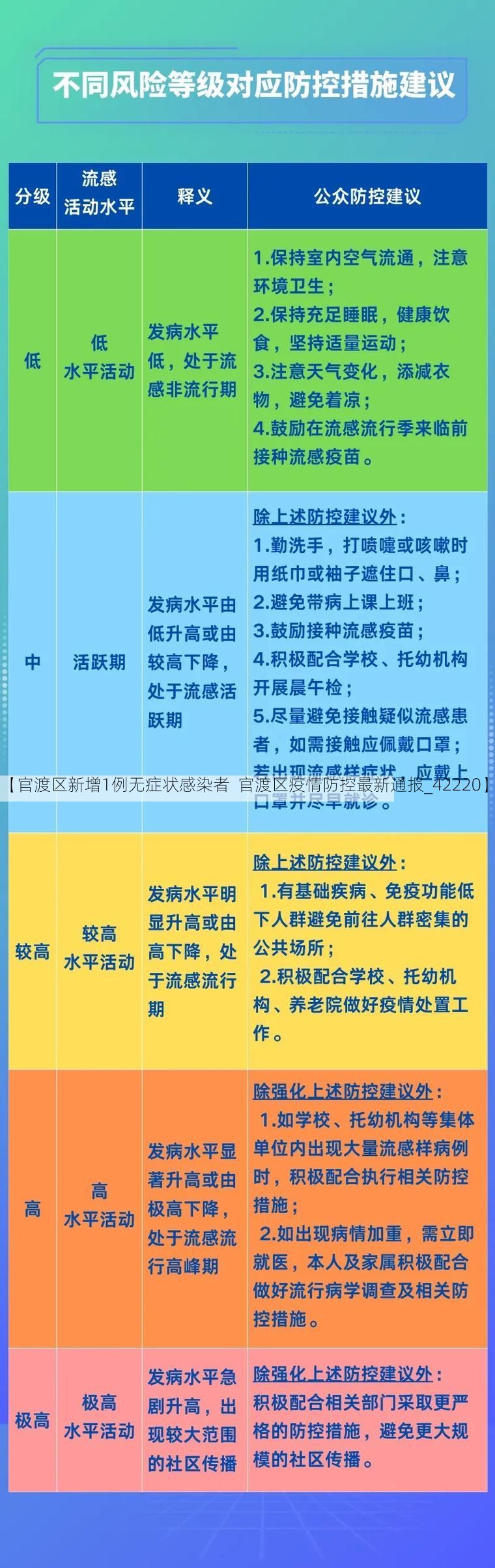【官渡区新增1例无症状感染者 官渡区疫情防控最新通报_42220】