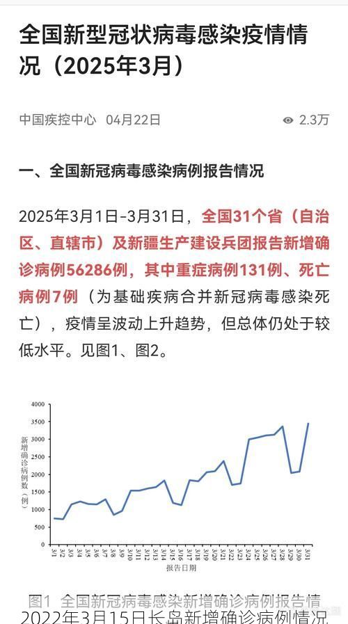 2022年3月15日长岛新增确诊病例情况