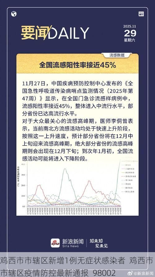 鸡西市市辖区新增1例无症状感染者  鸡西市市辖区疫情防控最新通报_98002