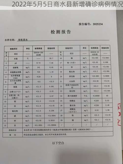 2022年5月5日商水县新增确诊病例情况
