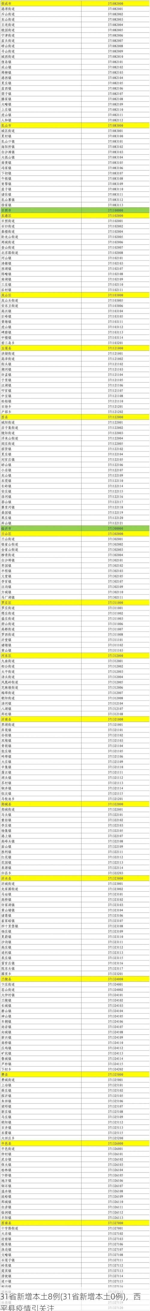 31省新增本土8例(31省新增本土0例),西平县疫情引关注