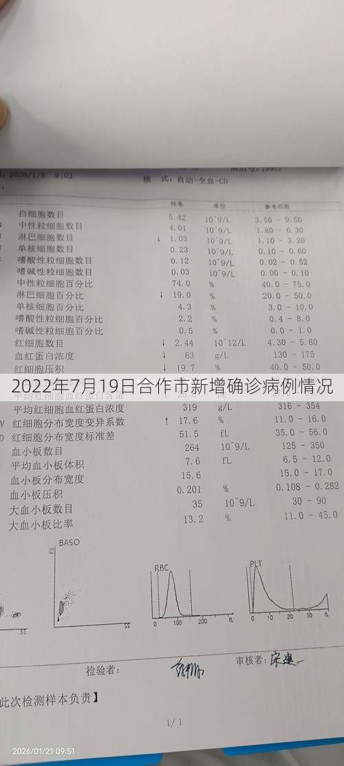 2022年7月19日合作市新增确诊病例情况