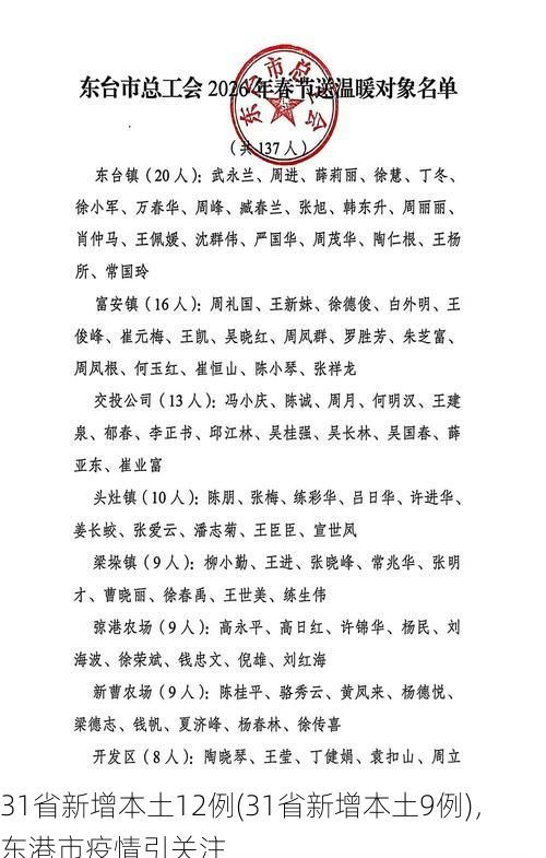 31省新增本土12例(31省新增本土9例)，东港市疫情引关注