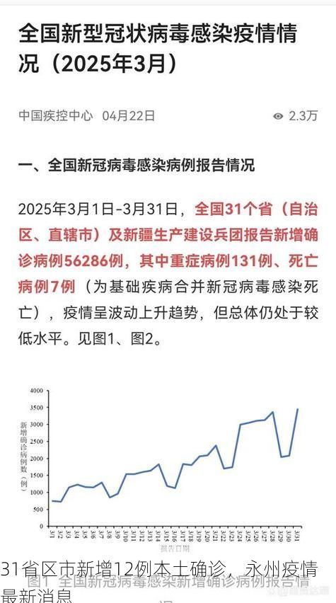 31省区市新增12例本土确诊，永州疫情最新消息