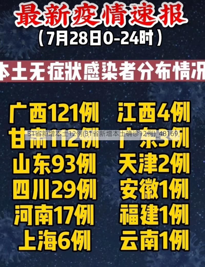 31省新增本土12例(31省新增本土确诊12例)_48169