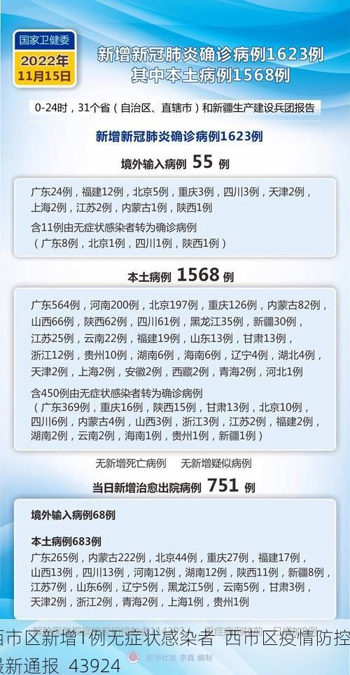 西市区新增1例无症状感染者 西市区疫情防控最新通报_43924