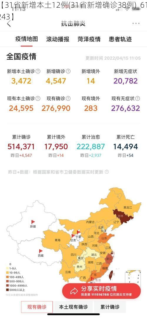 【31省新增本土12例(31省新增确诊38例)_61243】