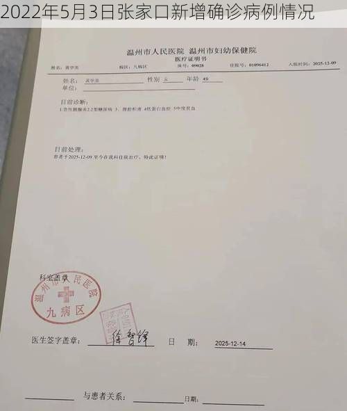 2022年5月3日张家口新增确诊病例情况