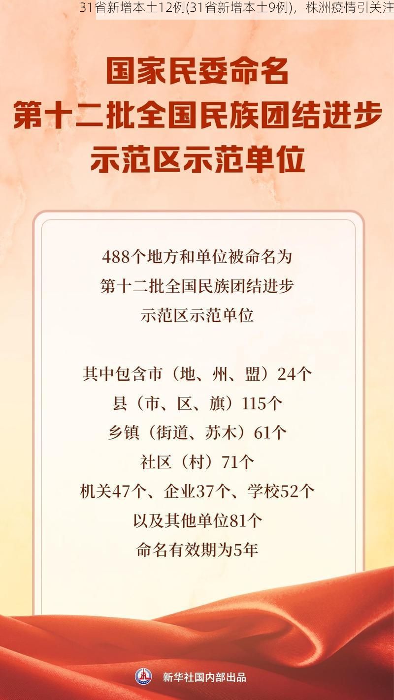 31省新增本土12例(31省新增本土9例)，株洲疫情引关注