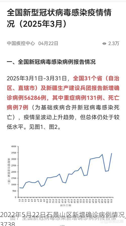2022年5月22日石景山区新增确诊病例情况_83738