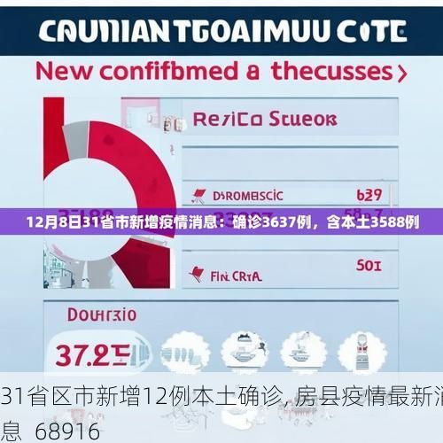 31省区市新增12例本土确诊, 房县疫情最新消息_68916