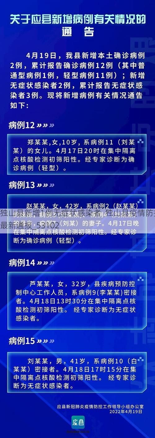 独山县新增1例无症状感染者 独山县疫情防控最新通报_53102