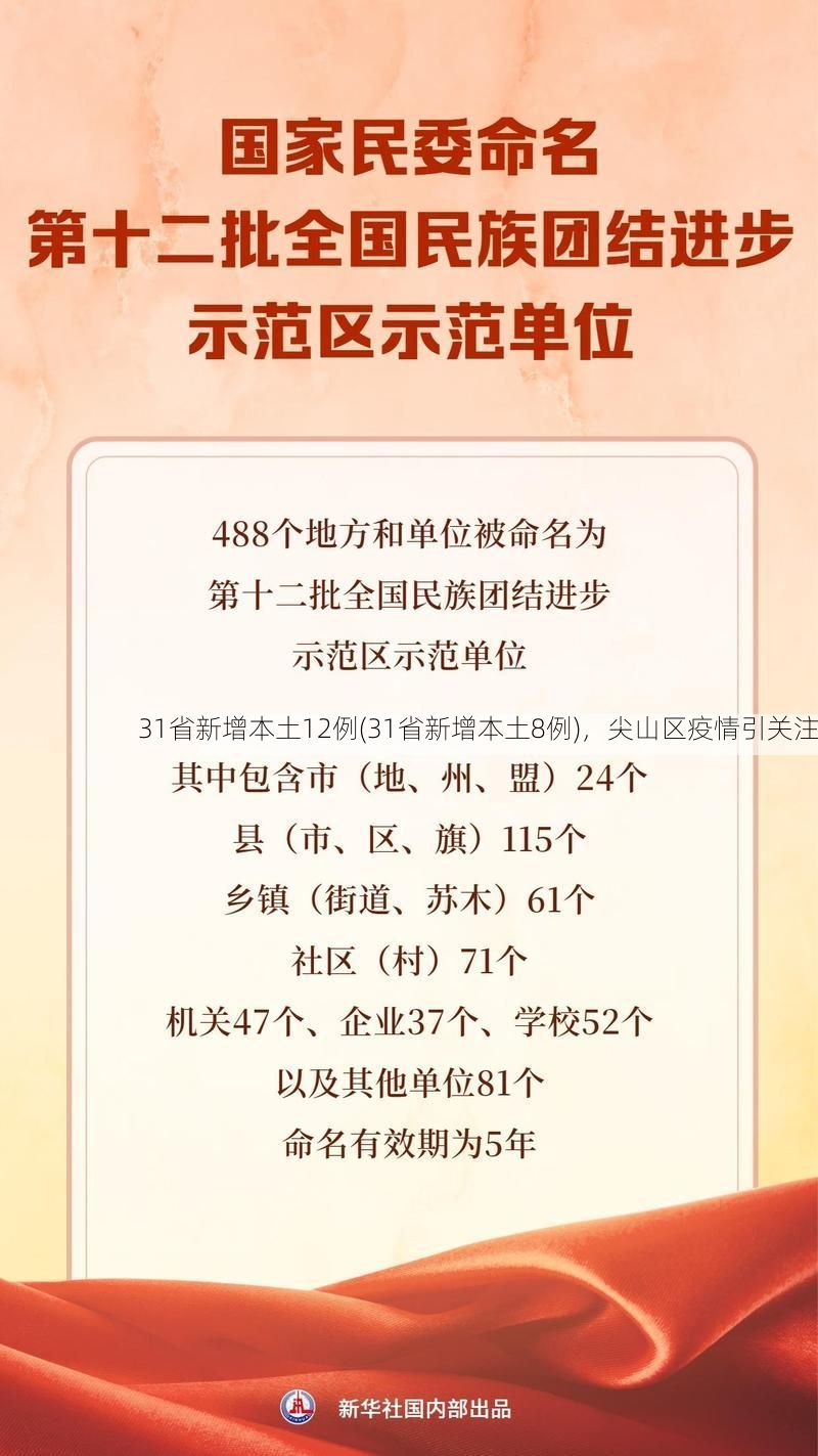 31省新增本土12例(31省新增本土8例)，尖山区疫情引关注