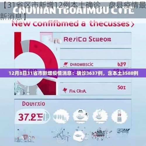 【31省区市新增12例本土确诊,盘县疫情最新消息】
