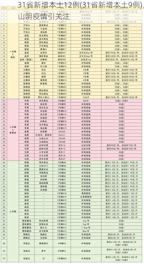 31省新增本土12例(31省新增本土9例),山阴疫情引关注