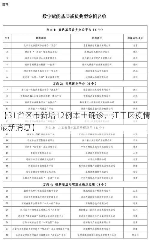【31省区市新增12例本土确诊，江干区疫情最新消息】