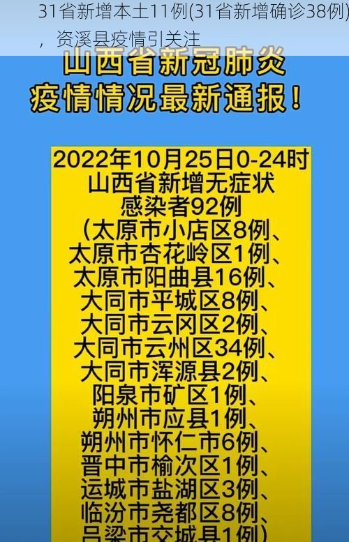 31省新增本土11例(31省新增确诊38例)，资溪县疫情引关注
