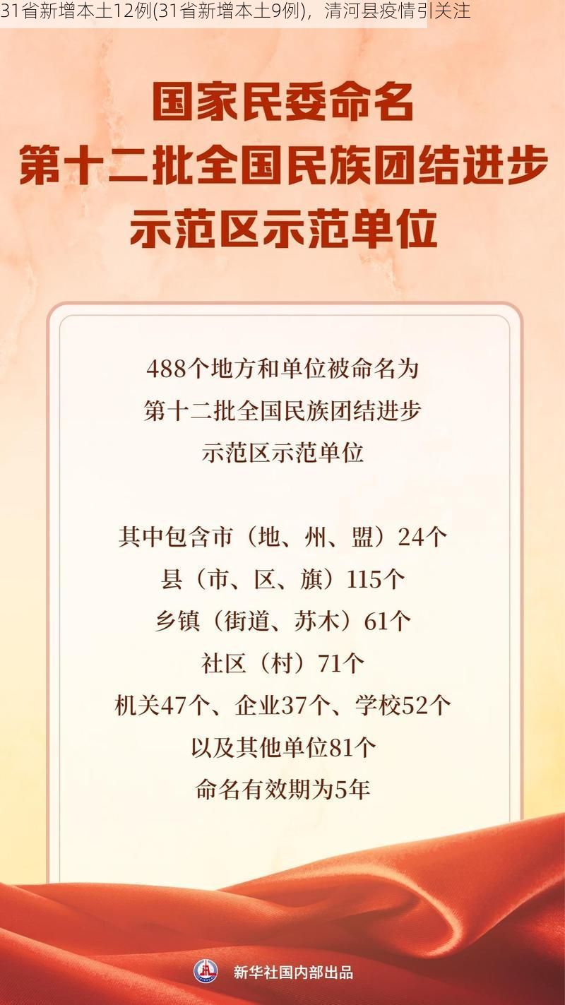 31省新增本土12例(31省新增本土9例),清河县疫情引关注