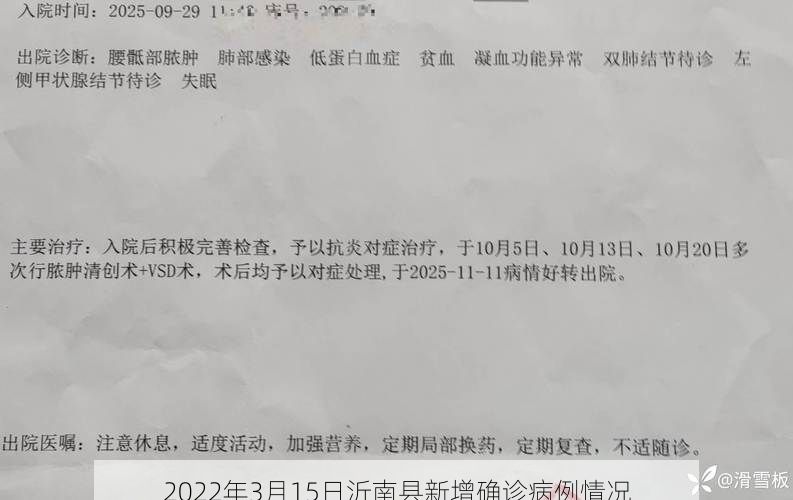 2022年3月15日沂南县新增确诊病例情况