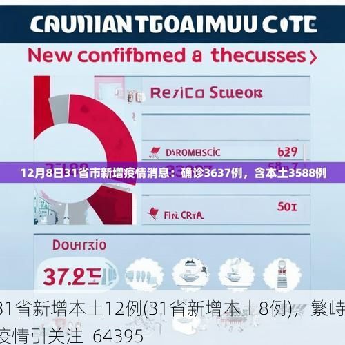 31省新增本土12例(31省新增本土8例),繁峙疫情引关注_64395