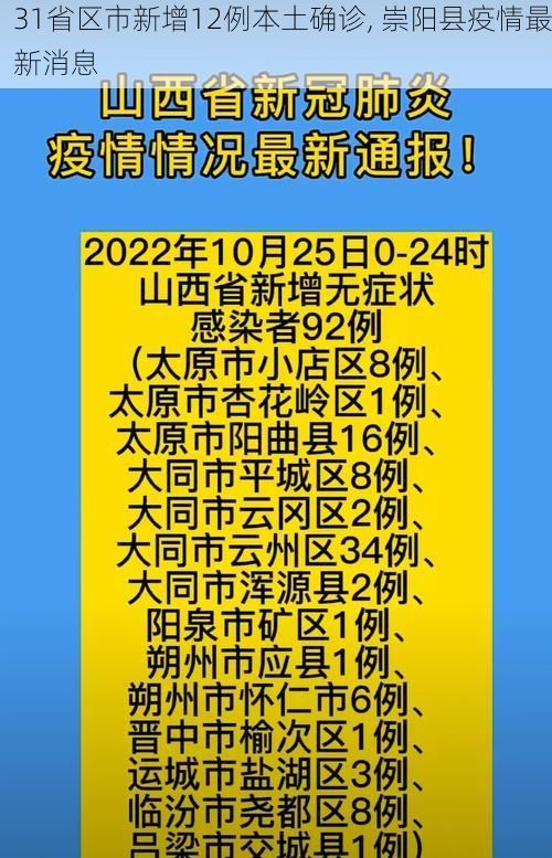31省区市新增12例本土确诊, 崇阳县疫情最新消息