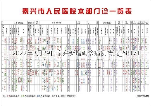 2022年3月29日泰兴新增确诊病例情况_68171