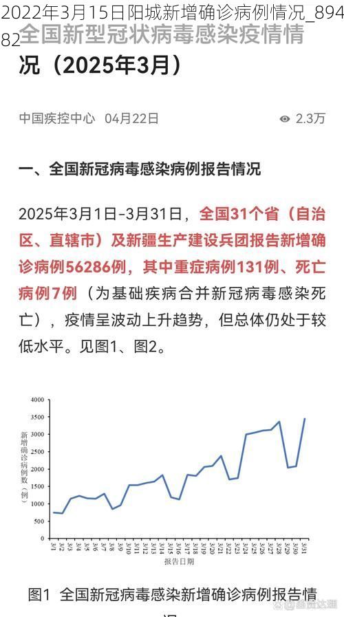 2022年3月15日阳城新增确诊病例情况_89482