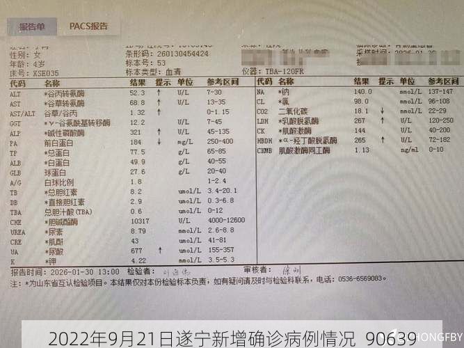 2022年9月21日遂宁新增确诊病例情况_90639