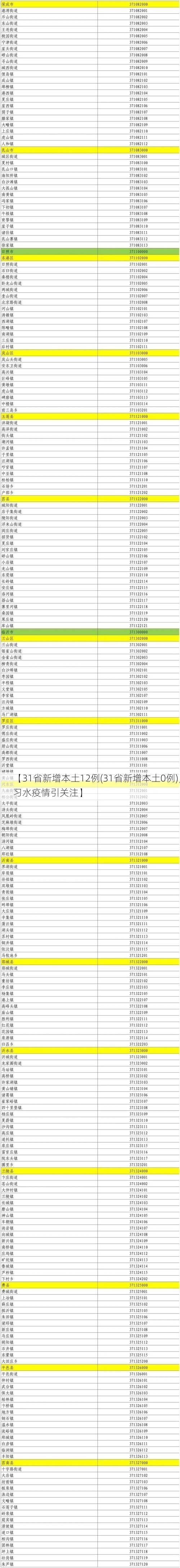 【31省新增本土12例(31省新增本土0例),习水疫情引关注】